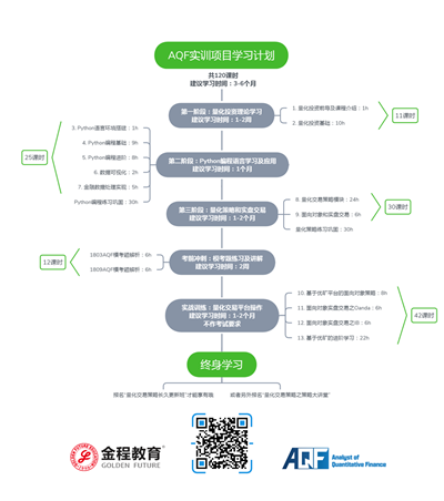 量化金融分析師AQF學(xué)習(xí)計(jì)劃