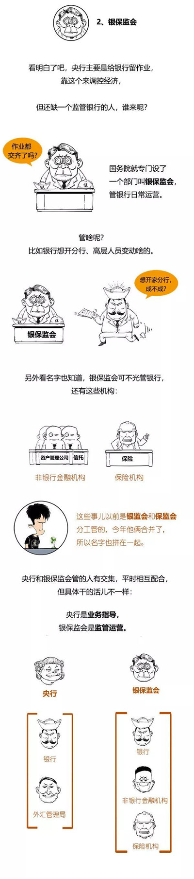 一分鐘讀懂中國金融機構體系