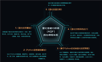python量化投資