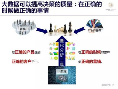 什么是智慧金融