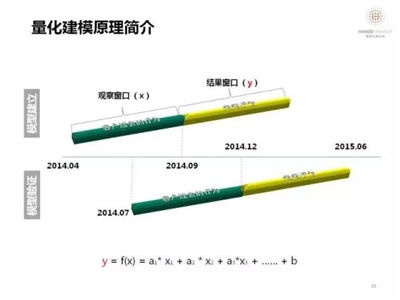 什么是數(shù)據(jù)建模