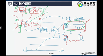 量化金融分析師AQF實(shí)訓(xùn)項(xiàng)目
