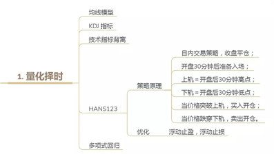 AQF知識點：量化投資策略思想