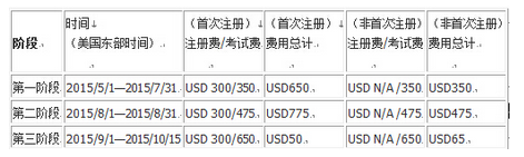 FRM考試地點(diǎn)