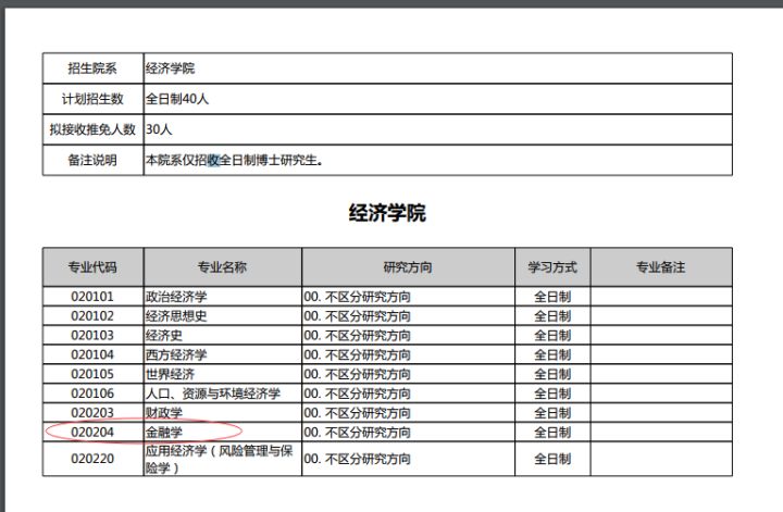 北京大學(xué)金融學(xué)碩