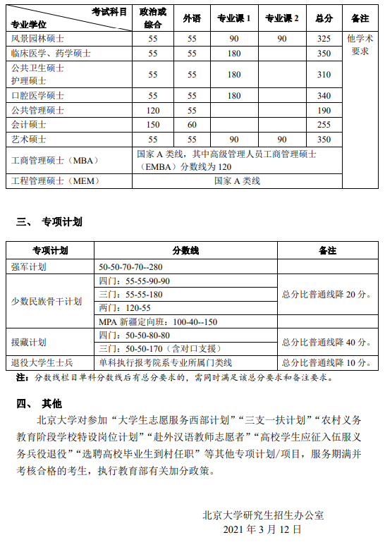 北京大學2021年碩士研究生復試分數(shù)線