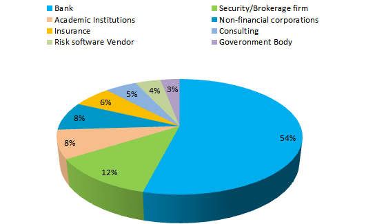 金融風(fēng)險管理師