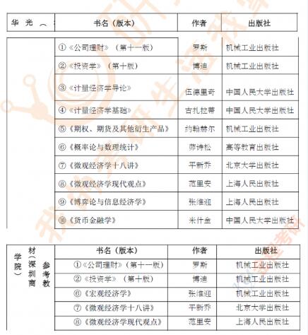 北京大學(xué)金融專碩