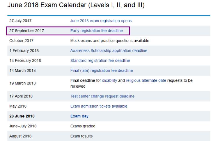 2018年CFA時間節(jié)點安排