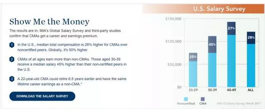 CMA職業(yè)發(fā)展