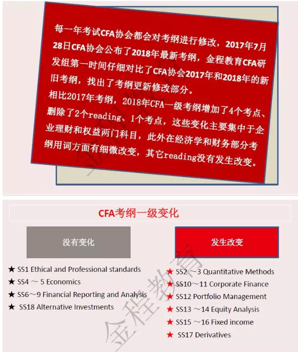 2018年6月CFA考試大綱概覽1