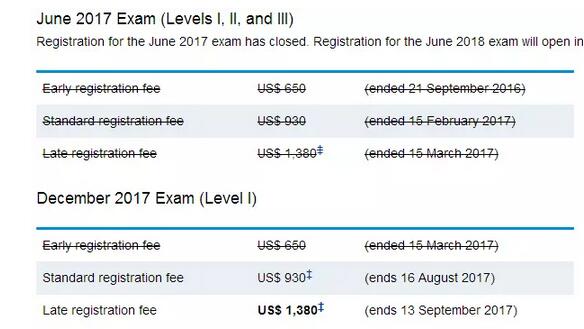 cfa協會丨2017年cfa報考時間及費用匯總