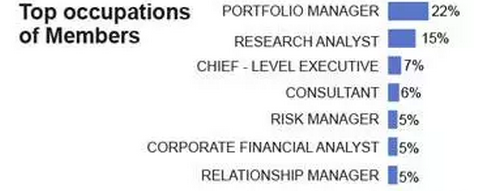 cfa主要職業(yè)分布