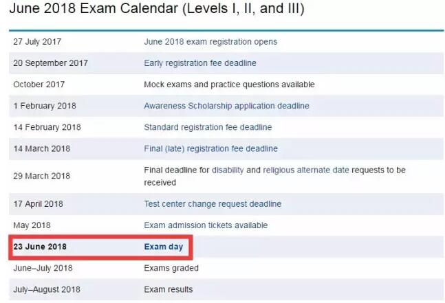CFA官網(wǎng)CFA官方協(xié)會截圖