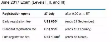 cfa考試時(shí)間