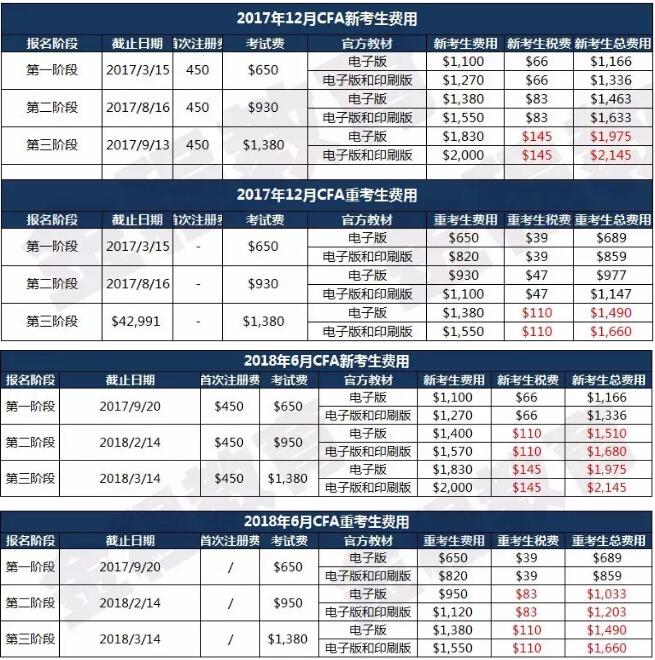 2017-2018考試費(fèi)用一覽表