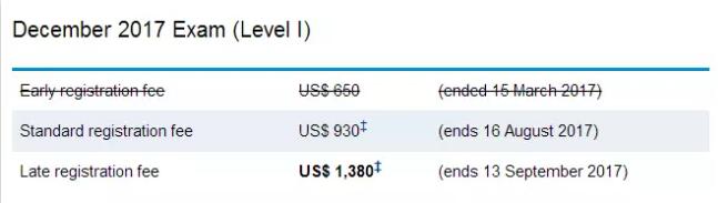 cfa報名時間及費用安排