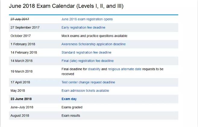 2018年6月CFA考試具體安排如下