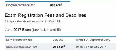 cfa考試時間費用差異