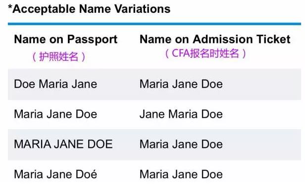 CFA報(bào)名時(shí)姓名填寫原則