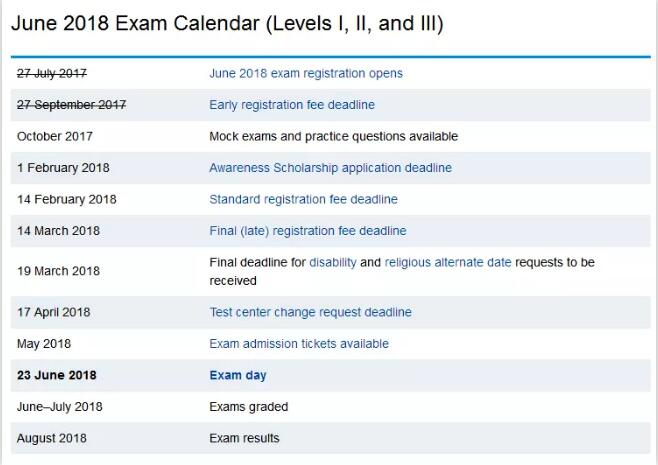 CFA考試完后有哪些重要時間節(jié)點