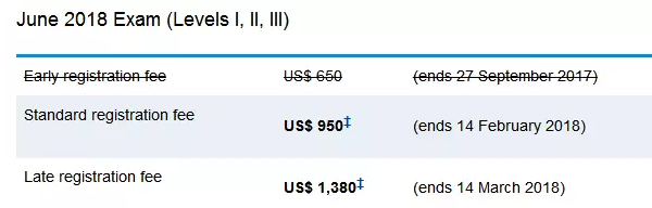 CFA報(bào)名費(fèi)官網(wǎng)截圖