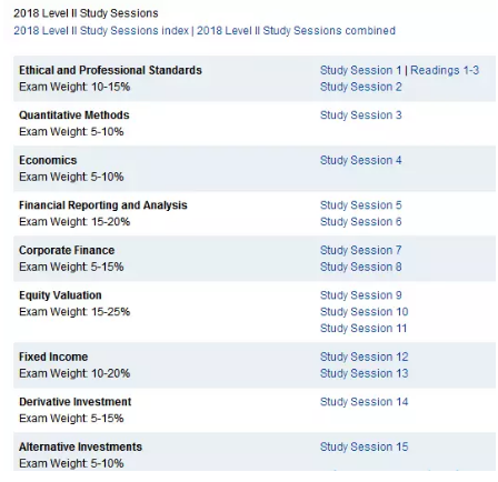 cfa二級考試科目