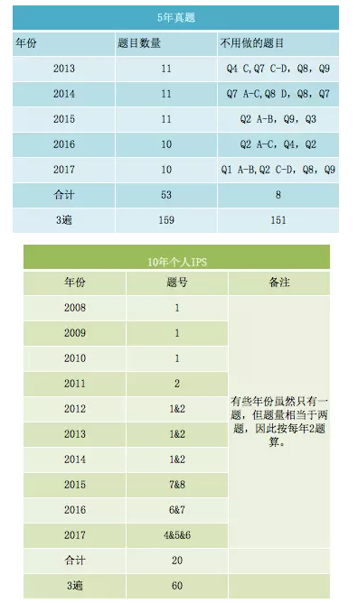 CFA I II III MOCK題