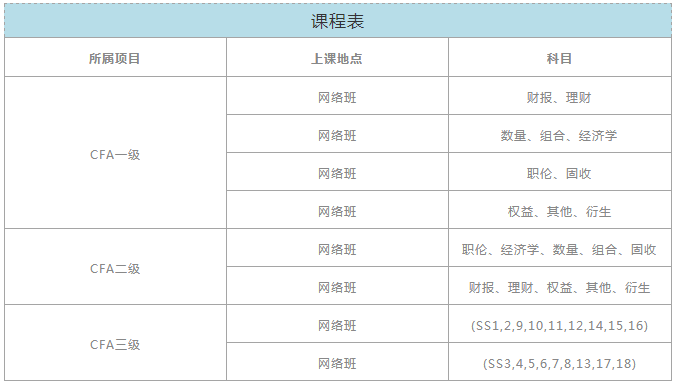 cfa課程詳情