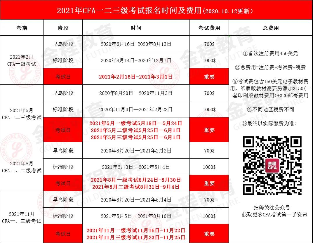 2021年CFA考試時(shí)間