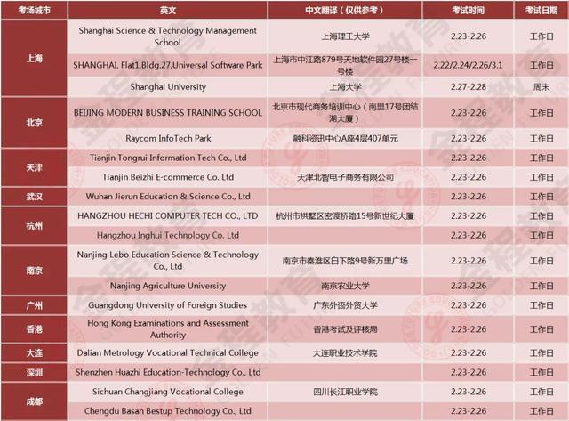 2021年CFA沒讓我選考位
