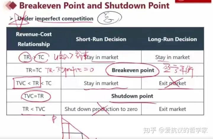 CFA一級考經分享