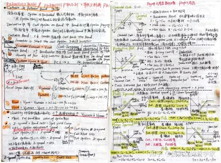 CFA一級考經分享