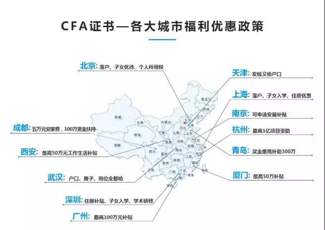 CFA福利政策