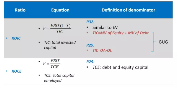 大家請看下面我總結(jié)的表格：