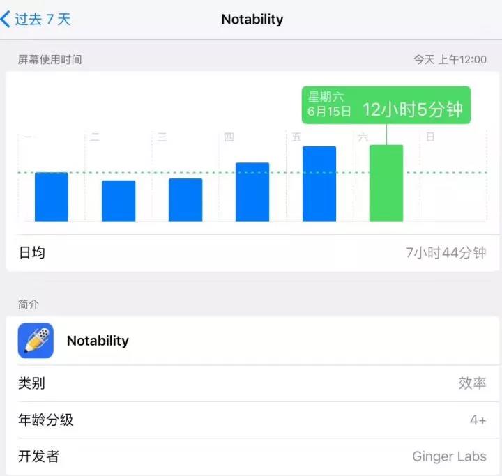 CFA備考經(jīng)驗