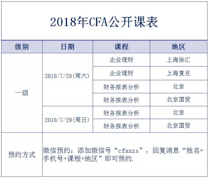 cfa一級(jí)公開(kāi)課