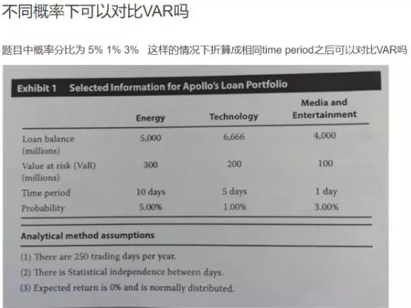 Risk management考點(diǎn)： VaR 精選問答：