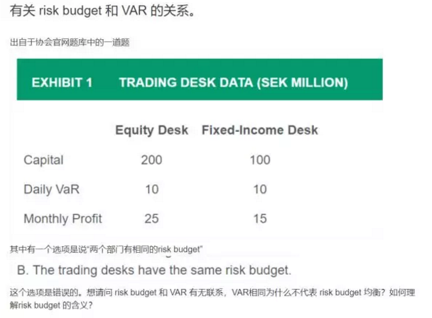 那么sigma如果行權(quán)，凈賺是$5, 為什么credit risk不是5呢？