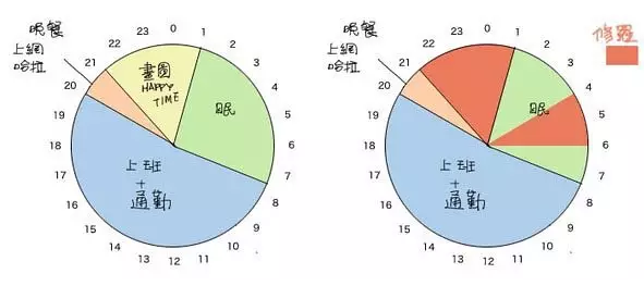 cfa備考一天時(shí)間安排表