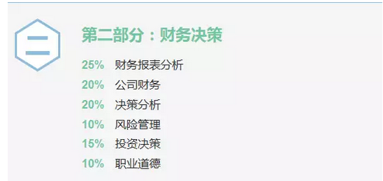 CMA考試內(nèi)容