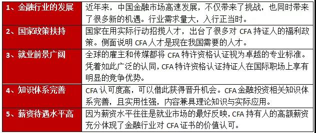 CFA考經(jīng)分享