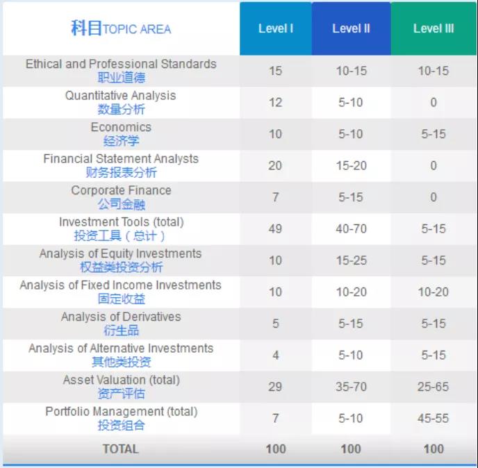 CFA考經(jīng)分享