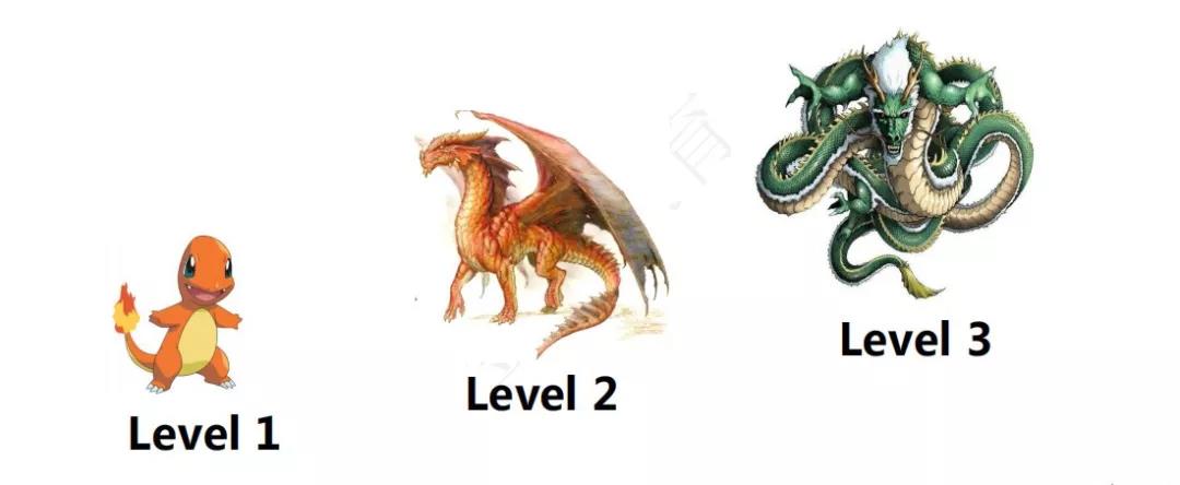 CFA一二三級(jí)難易程度