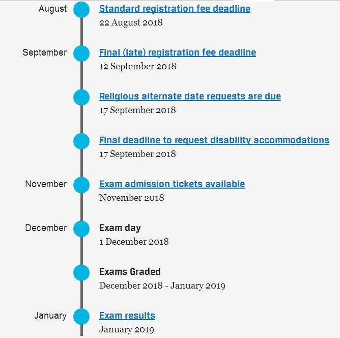 2018年cfa考試時間表3