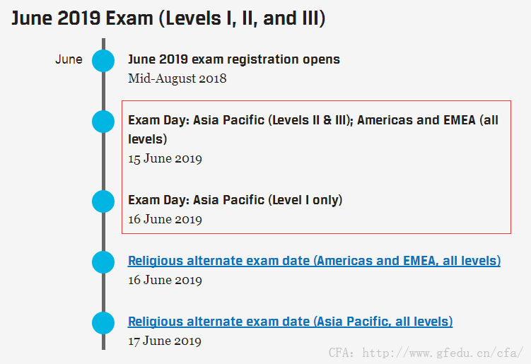 2019年6月CFA一二三級考試時間竟然不在同一天