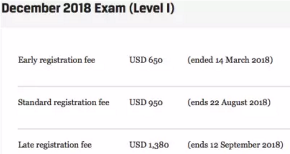 cfa考試時(shí)間說明