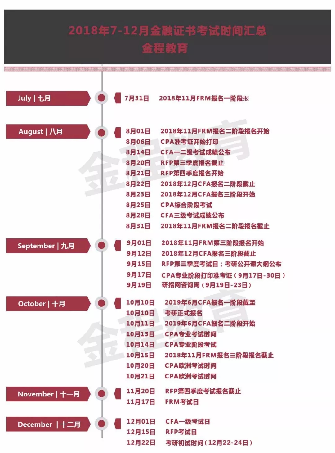 2018年金融證書考試時(shí)間匯總