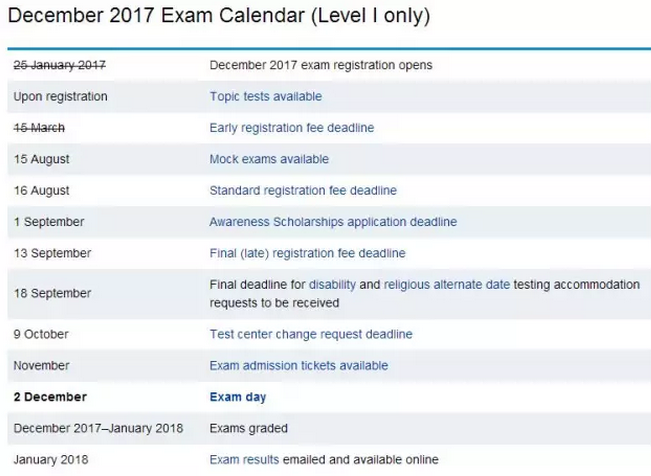 12月CFA考試重要時(shí)間表