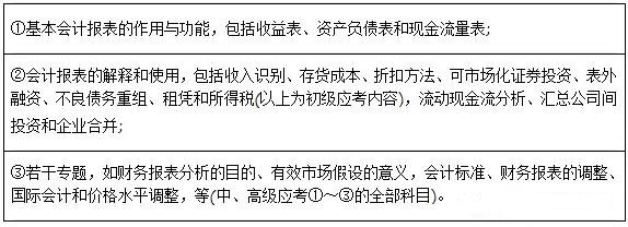 財(cái)務(wù)報(bào)表